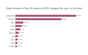 Key trends - Varietal wine growth - graph