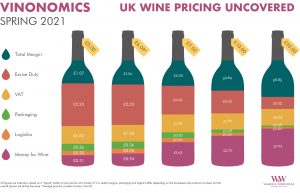UK wine duty explained 2021